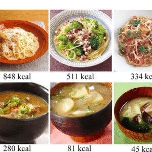 Food calorie estimation from images