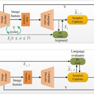 Image Caption Generation using GAN
