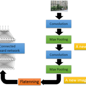 Forgery image Detection using Deep Neural Networks