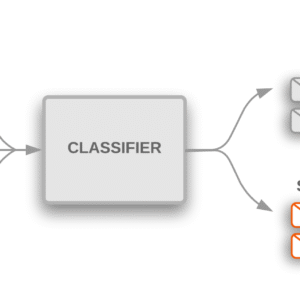 Building a Spam Email Classifier using Naive Bayes report