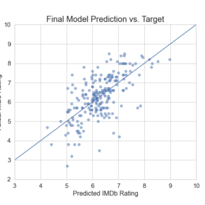 Predicting Movie Ratings using Machine Learning Report