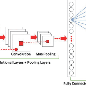 Deep Learning based automated wheat disease diagnosis system