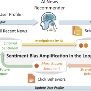AI for Personalized News Recommendations