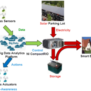 Predicting Energy Consumption using Machine Learning Report
