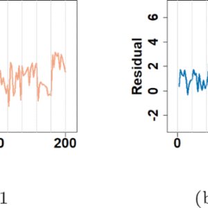 Predicting the Popularity of Social Media Posts