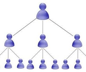 Building a Recommender System using Matrix Factorization report