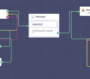 Building a Chatbot with Dialog flow