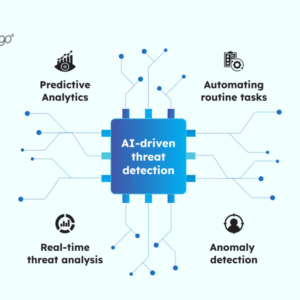 Developing a Real-Time AI for Detecting Cyber Threats