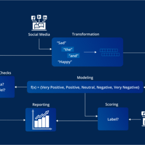 AI for Predicting Customer Sentiment in Real-Time