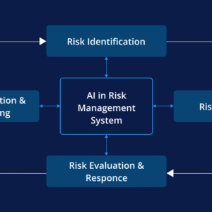Creating a Simple AI for Financial Risk Assessment