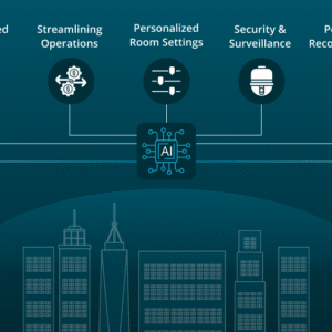 AI for Predicting Demand in Hospitality Industry