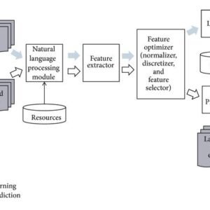 AI for Automatic Essay Scoring report