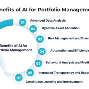 Creating a Basic AI for Portfolio Management Report