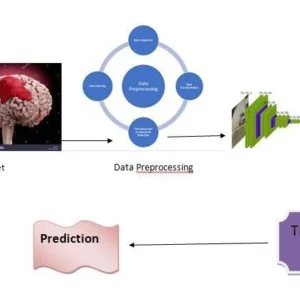 Brain haemorrhage detection using CNN