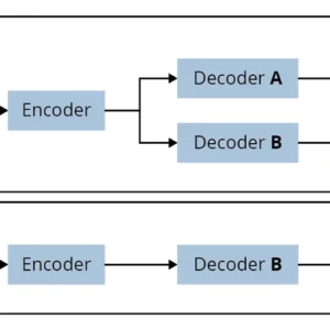 Building a Simple Deepfake Video Detector