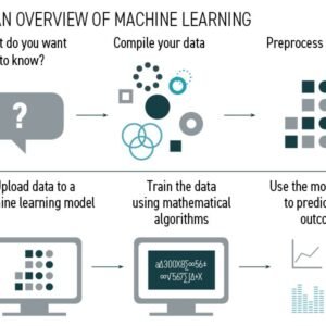 Predicting Job Application Success using AI Report