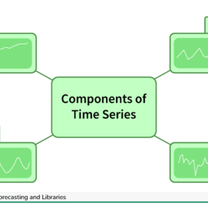 Time Series Forecasting of Sales Data Report