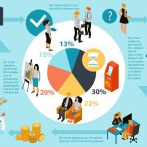 Predicting Customer Behavior in E-commerce Report