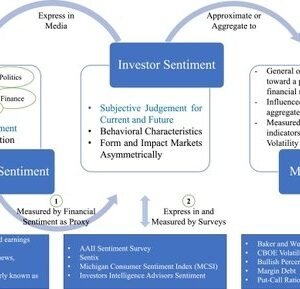 Building a Sentiment Analysis Model for Financial News