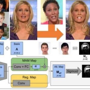 Creating Deepfake Videos with GANs