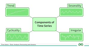 Time Series Forecasting of Sales Data