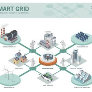 Creating a Basic AI for Managing Home Energy Use