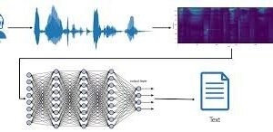 Developing a Speech-to-Text System using Deep Learning report