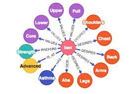 Creating a Personalized Fitness Recommendation System report