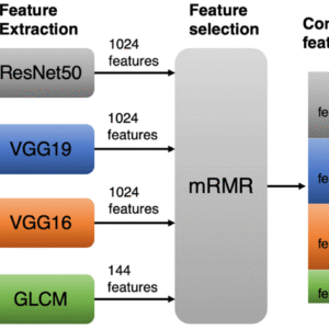 Covid 19 Detection from chest X-Ray using CNN