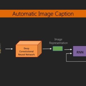 Image Captioning with Deep Learning