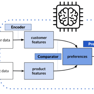 Predicting Customer Lifetime Value using ML Report