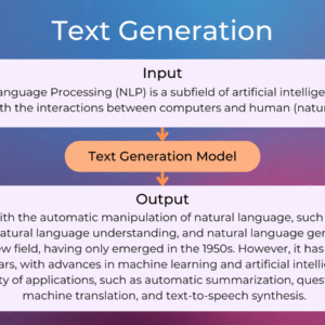 Text Generation Using NLP and GAN